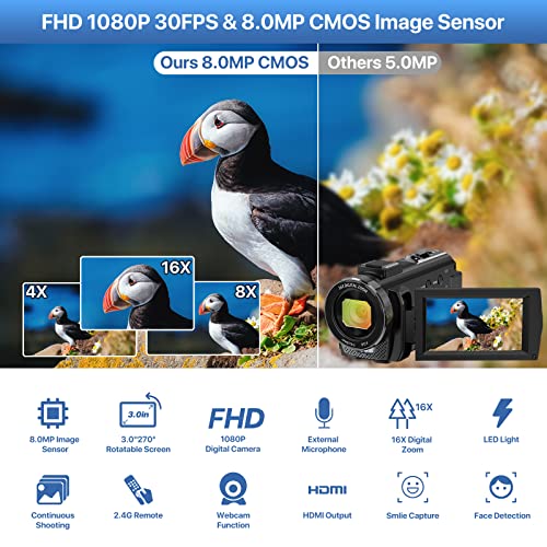 FHD 1080P YouTube Vlogging Video Digicam with 24.0MP, 3.0-Inch 270-Diploma Rotating Display screen, 16X Digital Zoom, Microphone, Distant Management, and a pair of Batteries